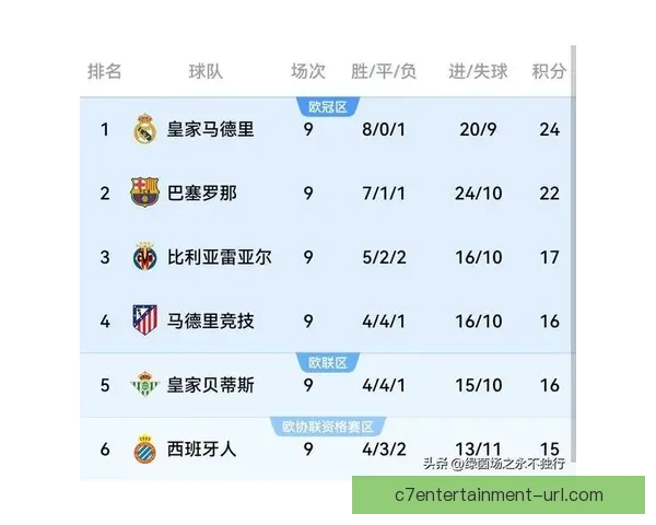 西甲最新数据全面解析助力球队战绩预测与球员表现分析 西甲最新数据全面解析助力球队战绩预测与球员表现分析